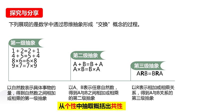 10.2 体会认识发展的历程 课件-2023-2024学年高中政治统编版选择性必修305