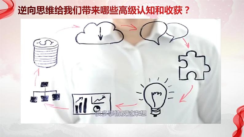 12.2 逆向思维的含义与作用+课件-2023-2024学年高中政治统编版选择性必修303