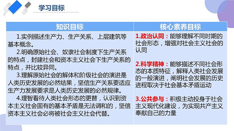 2024-2025学年度统编版高中政治必修一1.1《原始社会与阶级社会的演进》课件02