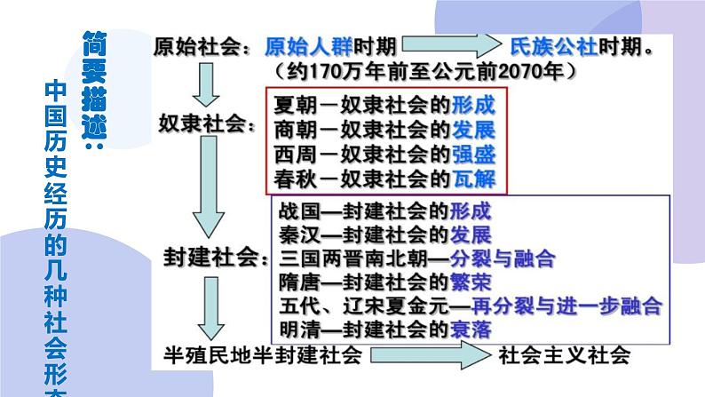 2024-2025学年度统编版高中政治必修一1.1《原始社会与阶级社会的演进》课件04