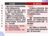 2024-2025学年度统编版高中政治必修一2.1 《新民主主义革命的胜利》课件