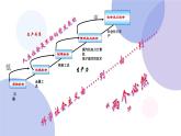 2024-2025学年度统编版高中政治必修一2.1 《新民主主义革命的胜利》课件