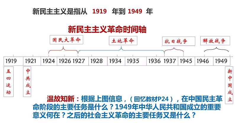 2024-2025学年度统编版高中政治必修一2.2 《社会主义制度在中国的确立》课件04