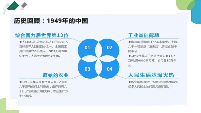 2024-2025学年度统编版高中政治必修一2.2 《社会主义制度在中国的确立》课件07