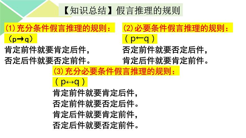 第7课++归纳推理与类比推理+（课件）-2025年高考政治一轮复习选择性必修3逻辑与思维第3页