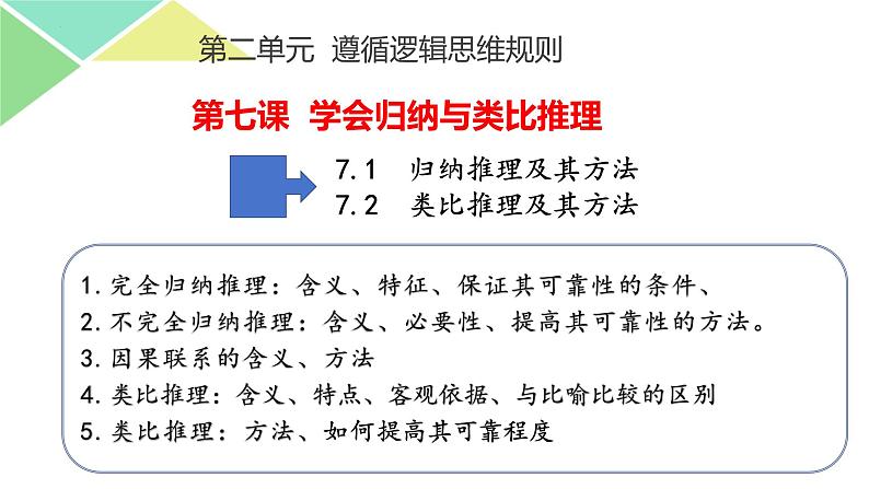 第7课++归纳推理与类比推理+（课件）-2025年高考政治一轮复习选择性必修3逻辑与思维第6页