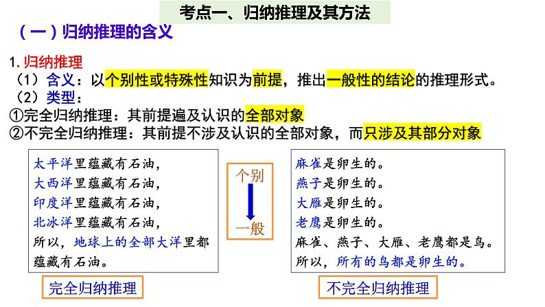 第7课++归纳推理与类比推理+（课件）-2025年高考政治一轮复习选择性必修3逻辑与思维第7页