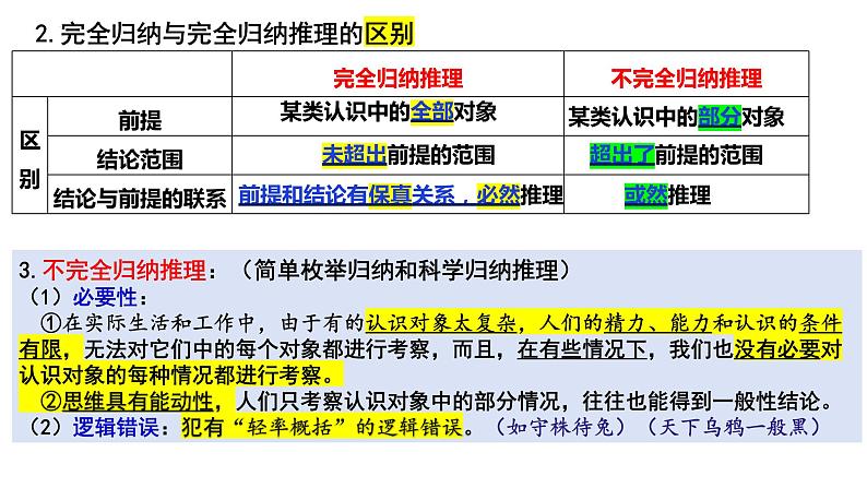 第7课++归纳推理与类比推理+（课件）-2025年高考政治一轮复习选择性必修3逻辑与思维第8页