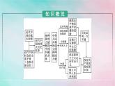 新教材2024年高中政治第1单元中国共产党的领导第1课第1框中华人民共和国成立前各种政治力量课件部编版必修3