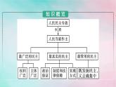 新教材2024年高中政治第2单元人民当家作主第4课第1框人民民主专政的本质：人民当家作主课件部编版必修3