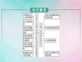 新教材2024年高中政治第2单元人民当家作主第6课第1框中国共产党领导的多党合作和政治协商制度课件部编版必修3