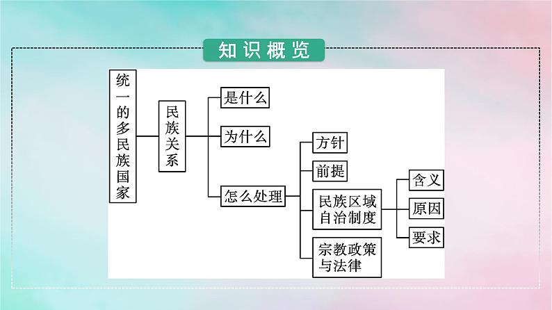 新教材2024年高中政治第2单元人民当家作主第6课第2框民族区域自治制度课件部编版必修304