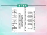 新教材2024年高中政治第2单元人民当家作主第6课第3框基层群众自治制度课件部编版必修3