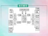 新教材2024年高中政治第3单元全面依法治国第9课第1框科学立法严格执法课件部编版必修3