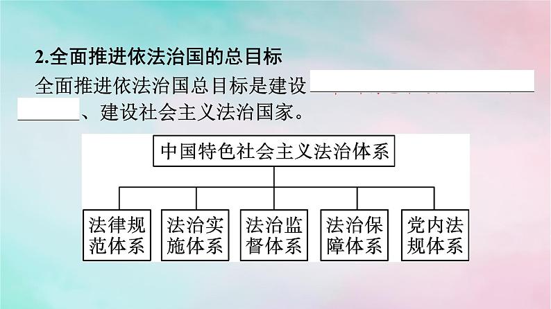 新教材2024年高中政治第3单元全面依法治国第7课第2框全面推进依法治国的总目标与原则课件部编版必修3第6页