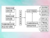新教材2024年高中政治第3單元全面依法治國單元核心知識整合課件部編版必修3