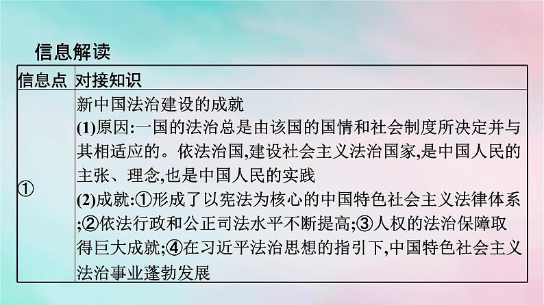 新教材2024年高中政治第3单元全面依法治国单元核心知识整合课件部编版必修308