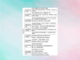 新教材2024年高中政治核心素养微专题课件部编版必修3