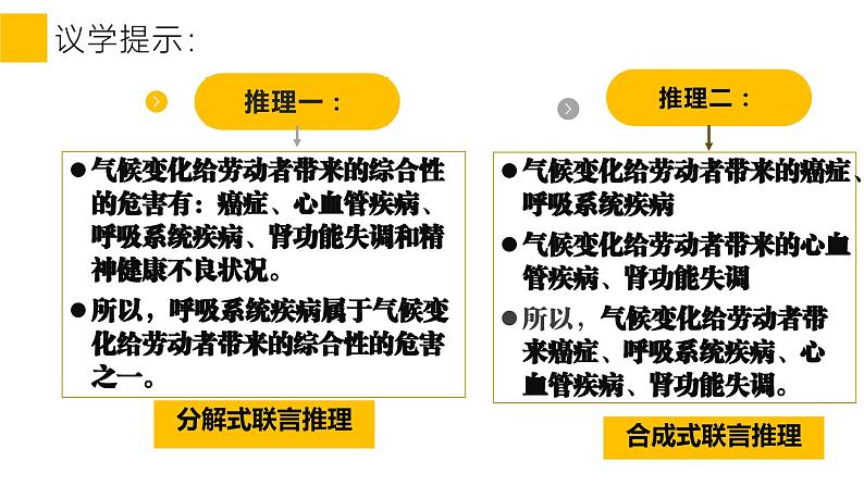 6.3复合判断的演绎推理方法课件  高中政治 选择性必修3 逻辑与思维  统编版第5页