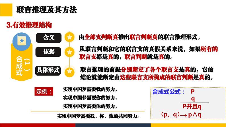 6.3复合判断的演绎推理方法课件  高中政治 选择性必修3 逻辑与思维  统编版第7页