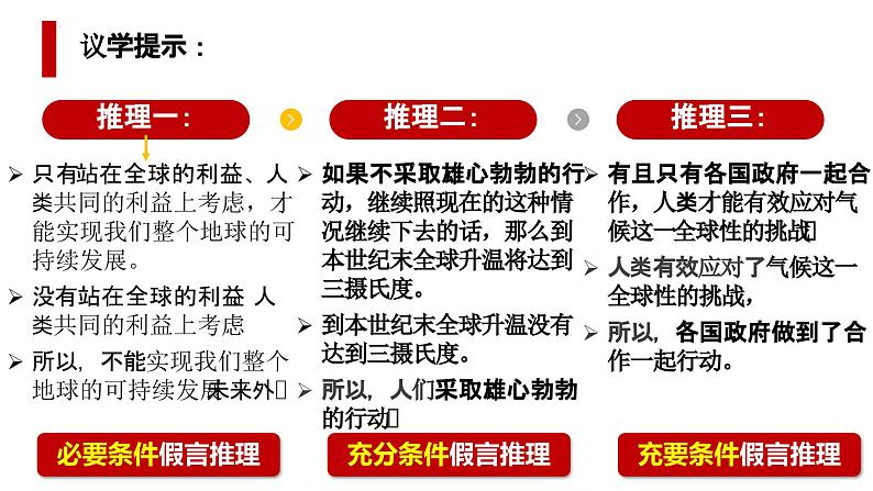 6.3复合判断的演绎推理方法课件  高中政治 选择性必修3 逻辑与思维  统编版 (2)05