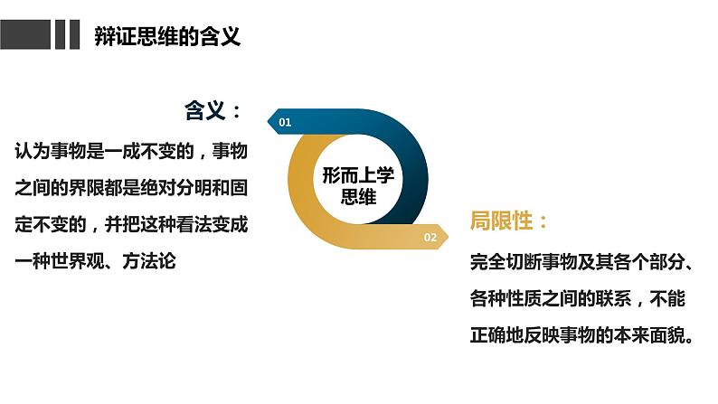 8.1  辩证思维的含义与特征课件  高中政治 选择性必修3 逻辑与思维  统编版第7页