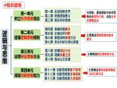8.1 辩证思维的含义与特征课件  高中政治 选择性必修3 逻辑与思维  统编版