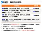 8.1辩证思维的含义与特征课件  高中政治 选择性必修3 逻辑与思维  统编版