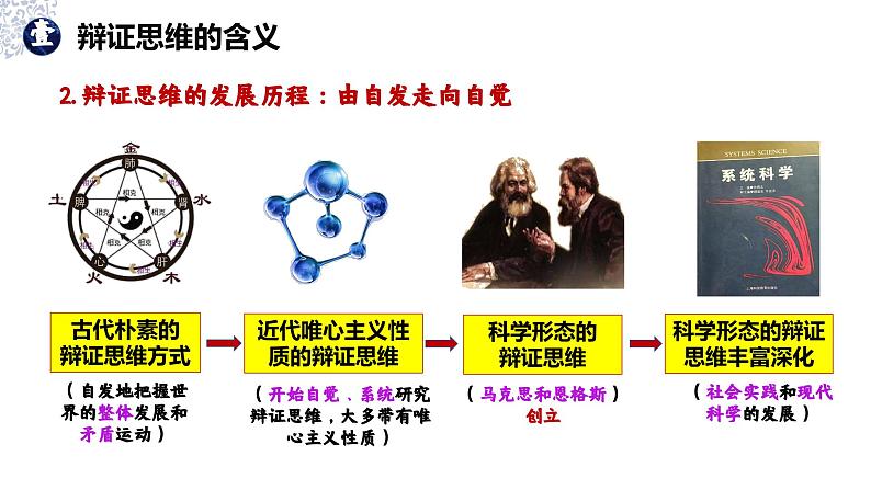 8.1辩证思维的含义与特征课件  高中政治 选择性必修3 逻辑与思维  统编版08