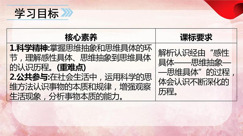 10.2  体会认识发展的历程课件  高中政治 选择性必修3 逻辑与思维  统编版第4页