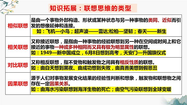 11.2联想思维的含义与方法（课件  高中政治 选择性必修3 逻辑与思维  统编版第8页