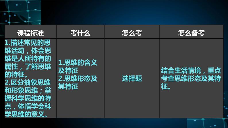 第一课 走进思维世界 课件-2025届高考政治一轮复习统编版选择性必修三逻辑与思维06