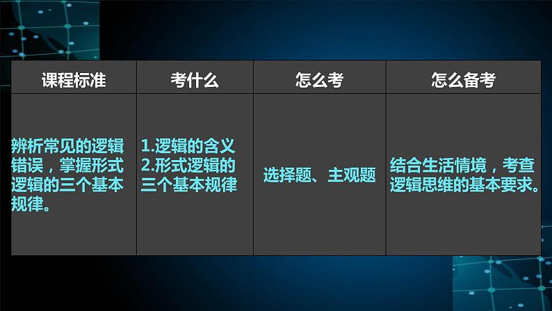 第二课 把握逻辑要义 课件-2025届高考政治一轮复习统编版选择性必修三逻辑与思维06