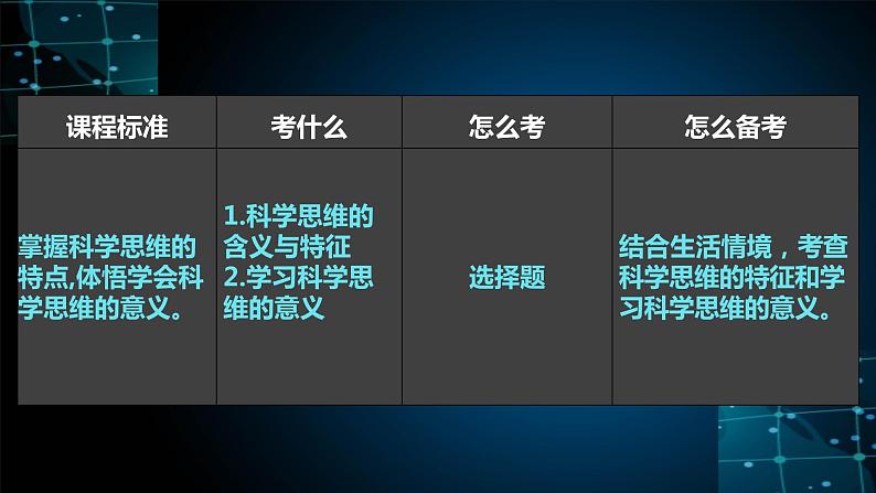 第三课 领会科学思维课件-2025届高考政治一轮复习统编版选择性必修三逻辑与思维第6页