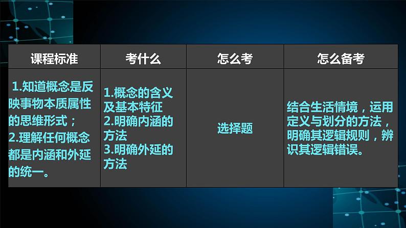 第四课 准确把握概念 课件-2025届高考政治一轮复习统编版选择性必修三逻辑与思维第6页