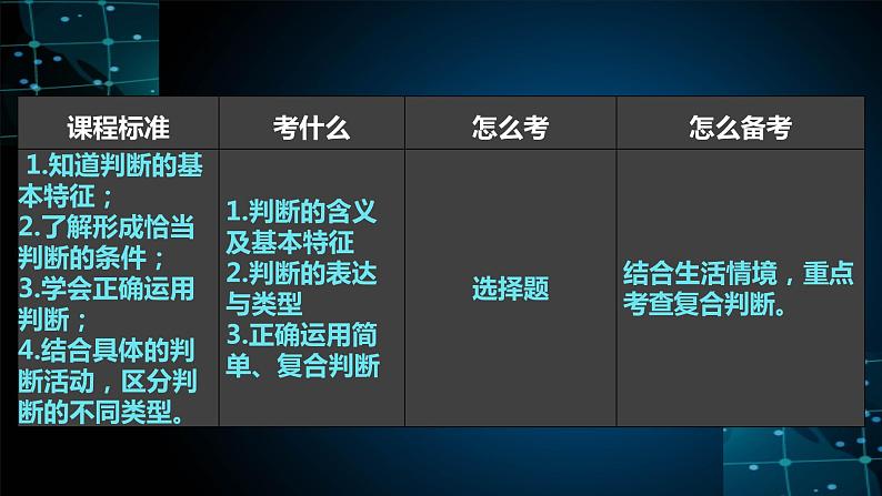 第五课 正确运用判断课件-2025届高考政治一轮复习统编版选择性必修三逻辑与思维第6页