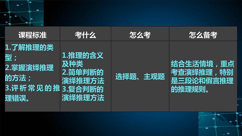 第六课 掌握演绎推理方法课件-2025届高考政治一轮复习统编版选择性必修三逻辑与思维第6页