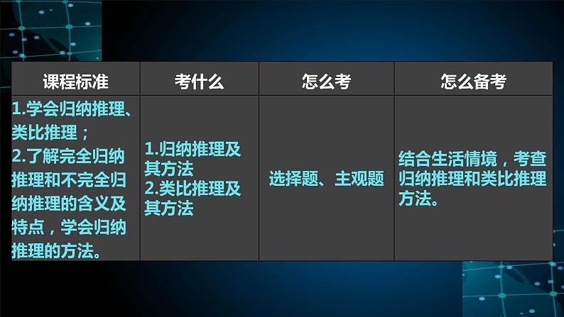 第七课 学会归纳与类比推理 课件-2025届高考政治一轮复习统编版选择性必修三逻辑与思维06