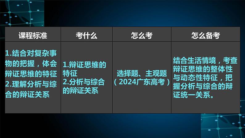 第八课 把握辩证分合 课件-2025届高考政治一轮复习统编版选择性必修三逻辑与思维第6页