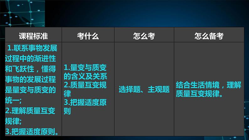 第九课 理解质量互变课件-2025届高考政治一轮复习统编版选择性必修三逻辑与思维06