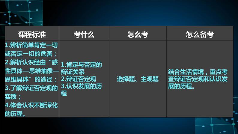 第十课 推动认识发展 课件-2025届高考政治一轮复习统编版选择性必修三逻辑与思维06