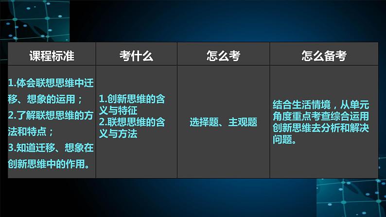 第十一课 创新思维要善于联想课件-2025届高考政治一轮复习统编版选择性必修三逻辑与思维第6页