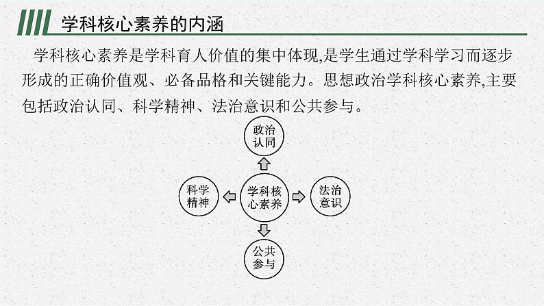 2025届人教新高考高三政治一轮复习课件走进新高考核心素养高考评价04