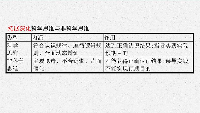 2025届人教新高考高三政治一轮复习课件选修3第3课领会科学思维第6页