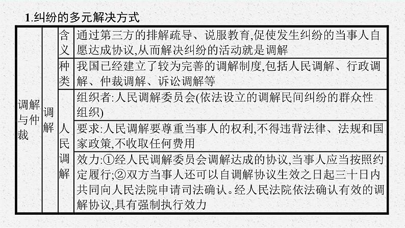 2025届人教新高考高三政治一轮复习课件选修2综合探究感受司法公正05