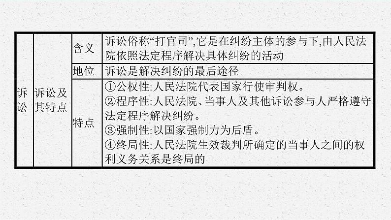 2025届人教新高考高三政治一轮复习课件选修2综合探究感受司法公正07