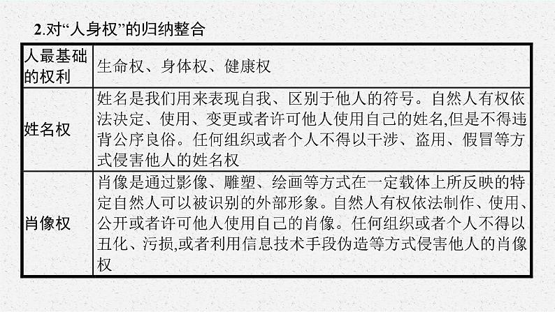 2025届人教新高考高三政治一轮复习课件选修2综合探究财产制度助力经济社会发展06