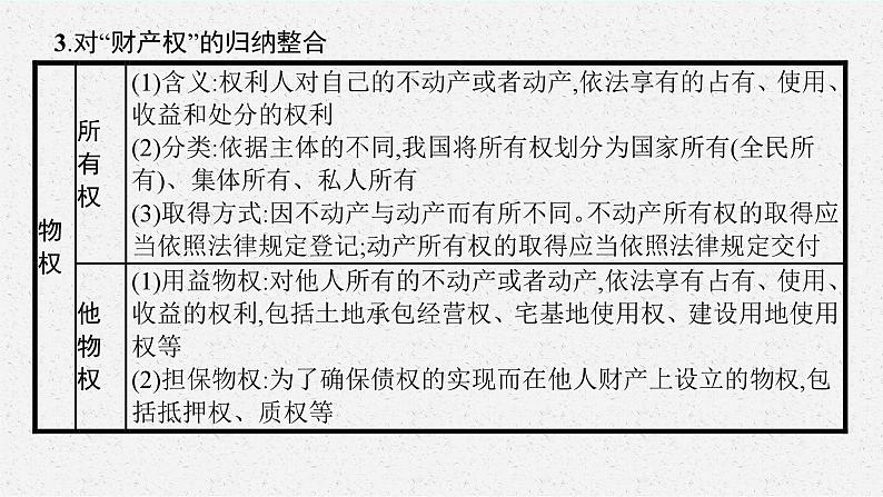 2025届人教新高考高三政治一轮复习课件选修2综合探究财产制度助力经济社会发展08