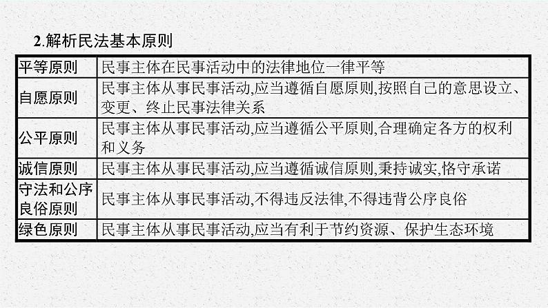 2025届人教新高考高三政治一轮复习课件选修2第1课在生活中学民法用民法08