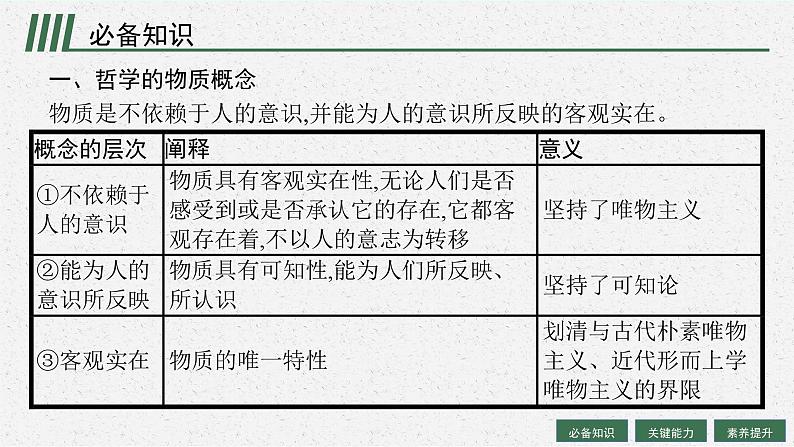 2025届人教新高考高三政治一轮复习课件必修4第2课探究世界的本质第5页